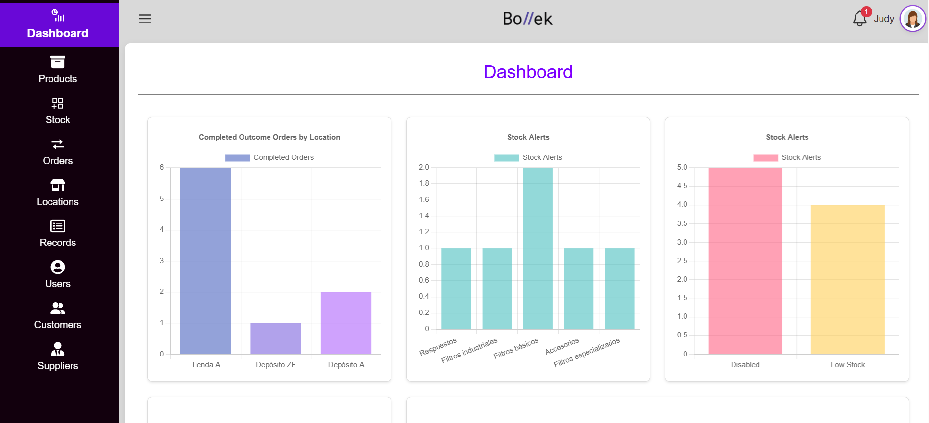 Bollek-dashboard